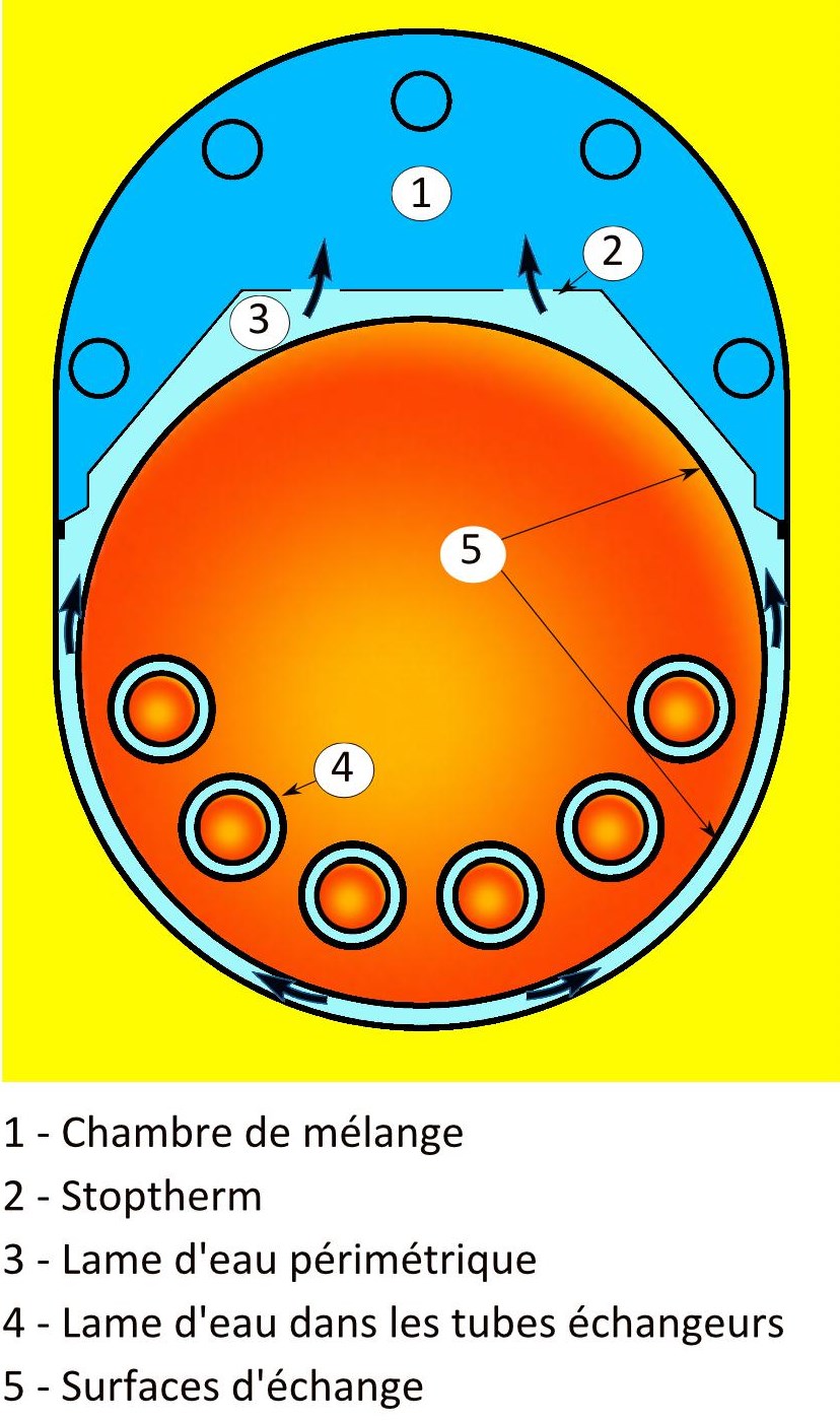 Stoptherm